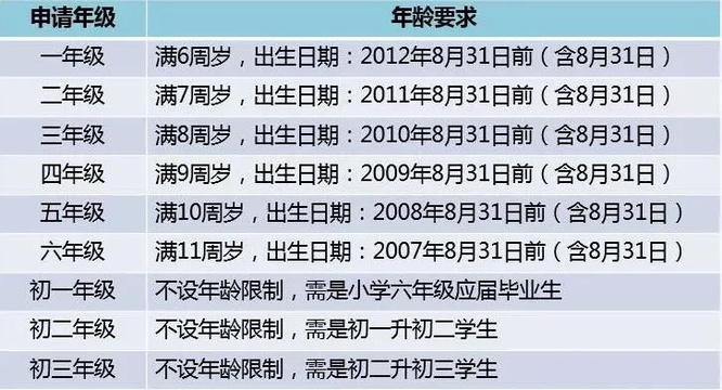 @东莞家长 一图读懂2018年积分入学!(3) 第3页