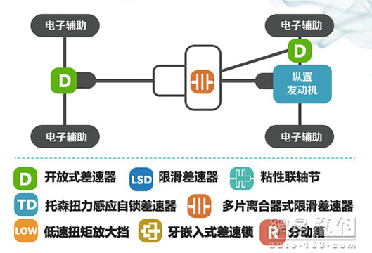 宝沃BX7 TS体验(2) 第2页