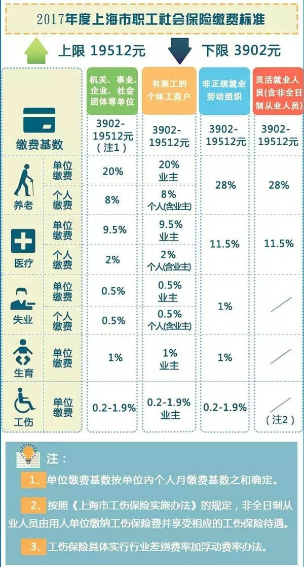 非劳动人口_人口抚养比是指非劳动人口与劳动年龄(3)