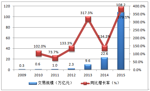 网购gdp_北京常住人口17年来首现负增长