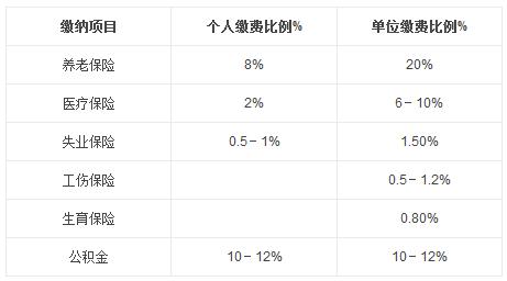 人口比例计算公式_2016年东莞市人口数量排名,人口比例计算方法 八(2)