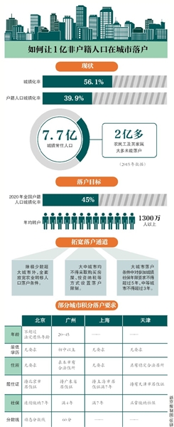 2019年人口普查多少亿_第6次人口普查 全国总人口13.39亿 山东列第二位