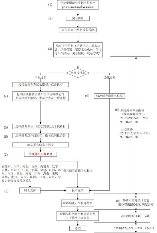 奖惩情况