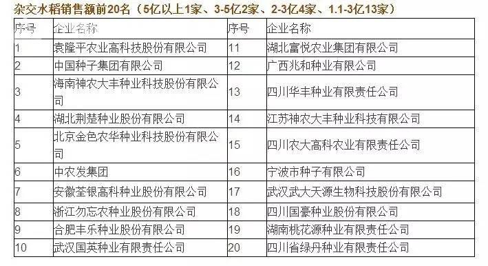 中国种业排行榜_2017中国上市种业公司排行榜