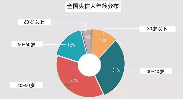 50岁以上人口数量_...年和2010年人口普查50岁以上的人口数据-路边下棋大爷将撑