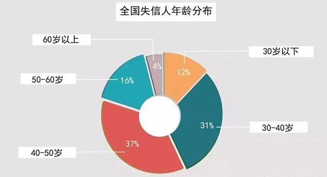 中国的人口年龄分布_(中国各年龄人口分布情况)-你信吗 中国人口在本世纪末将(3)