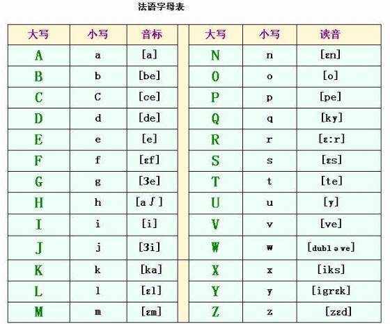 a发音