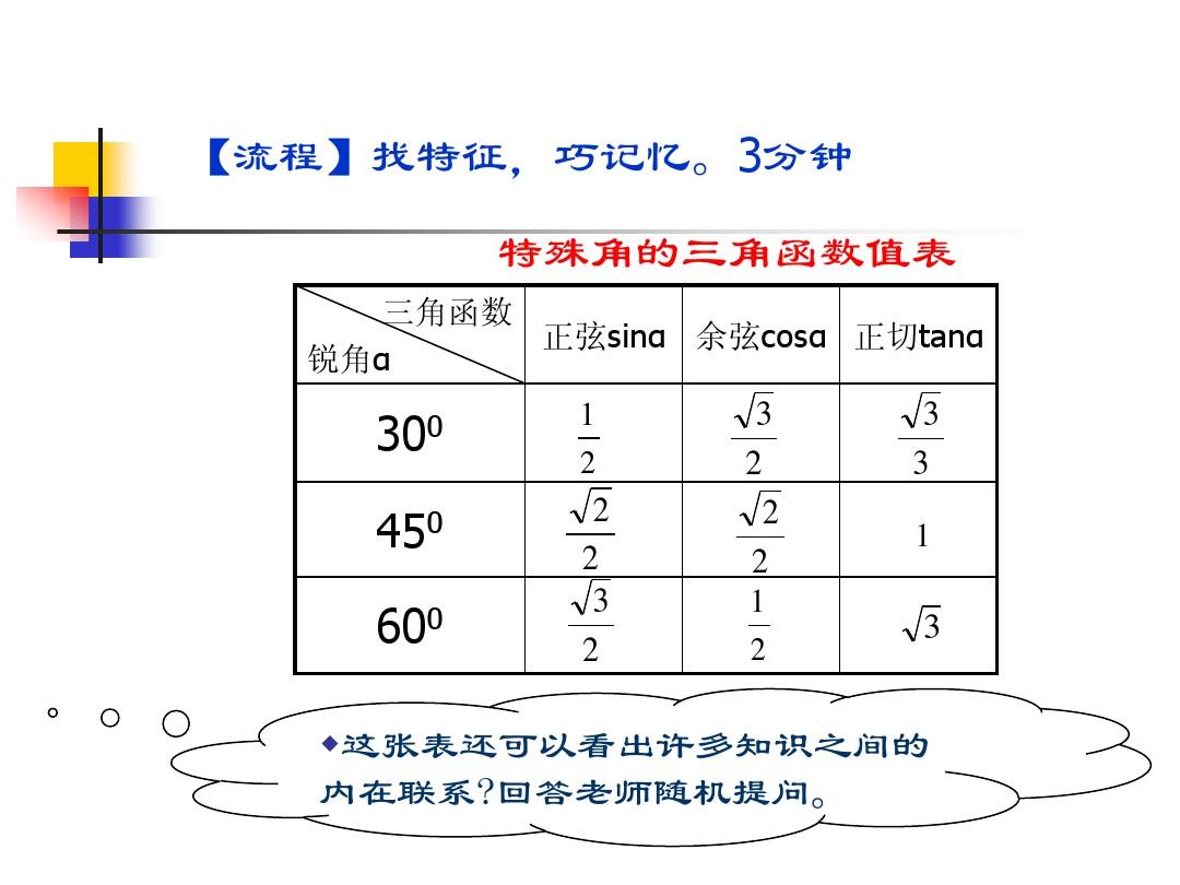 正切函数表