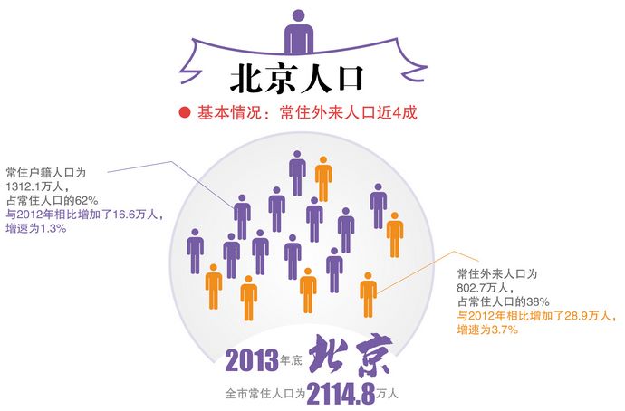 人口基本情况_和中处方 客户无法解释资金来源和收入怎么办