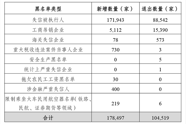 严氏人口数量_紫金严氏人口分布及鹧鸪塘村严氏现有人口情况