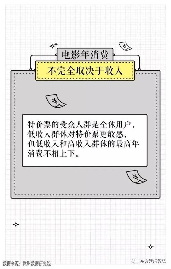 收入消费曲线_不取决于收入的消费