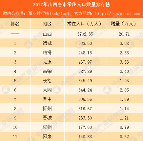 2019各市人口排名_临清市2019年一季度正常退休人员名单公示