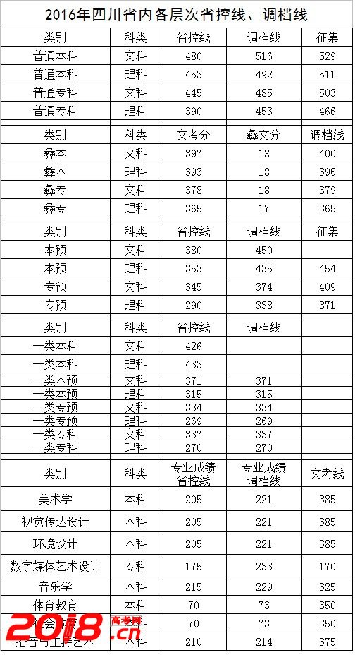 省控线和录取线区别