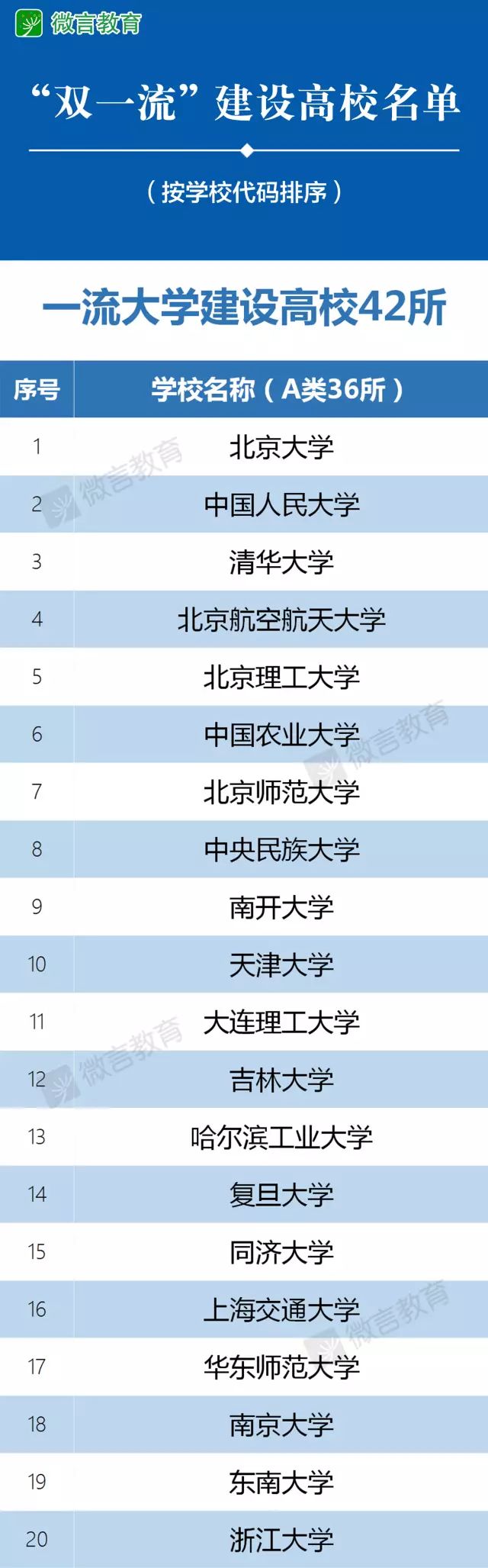 中国民族人口排序_中国五十六个民族按人口多少排列依次是(3)