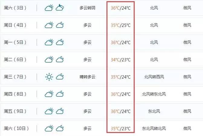 靖江天气预报15天