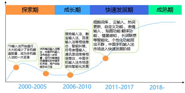 翻译 人口迅速增长_中国移动翻译用户将达2.63亿人 人工智能助推行业新发展