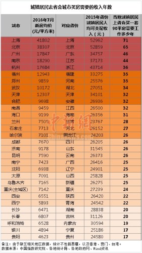 如何查询省会人口_山东会计信息网 山东省会计人员诚信查询系统入口