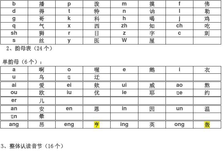 24韵母表