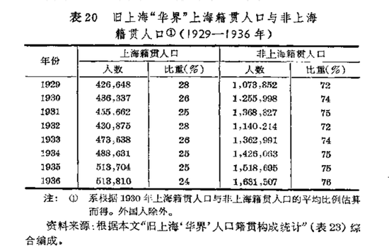 袁姓的人口数量_三次战乱四川袁姓人口锐减