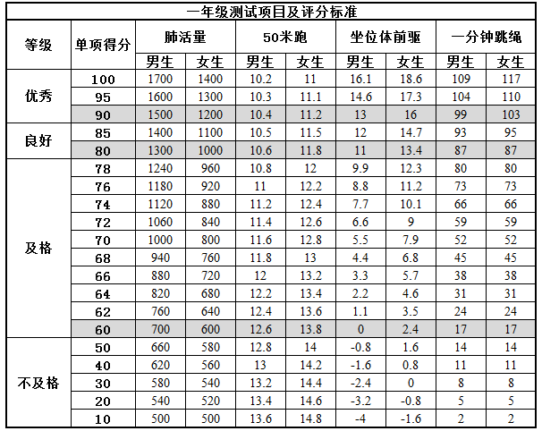 大学生体测标准