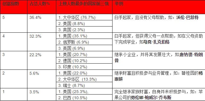英国人口数量2018_2018国考报名人数统计 青海18682人报名,平均竞争比39.86 1