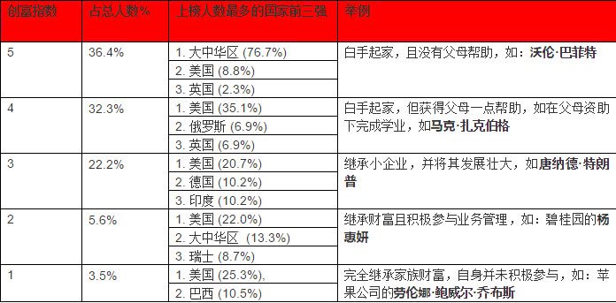 英国的人口数量_图二 英国各行业就业人数占总就业人数的比例(单位:人)-试题(2)