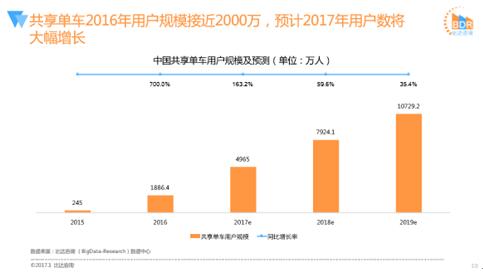 2019中国总人口数_2018中国人口图鉴 2019中国人口统计数据-网络热点(2)