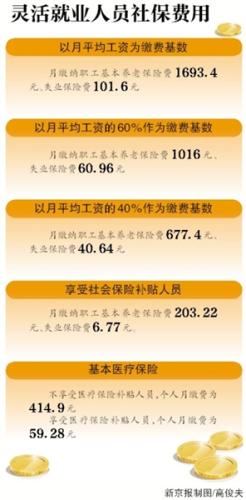 中国人口平均工资_制造业就业人员平均工资-我国工业互联网发展状况