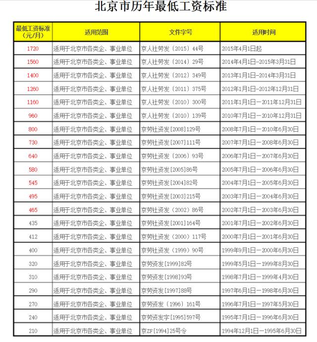 京人口发 2008 12号_国台办评价两岸实现全面 大三通 称具有重要历史意义