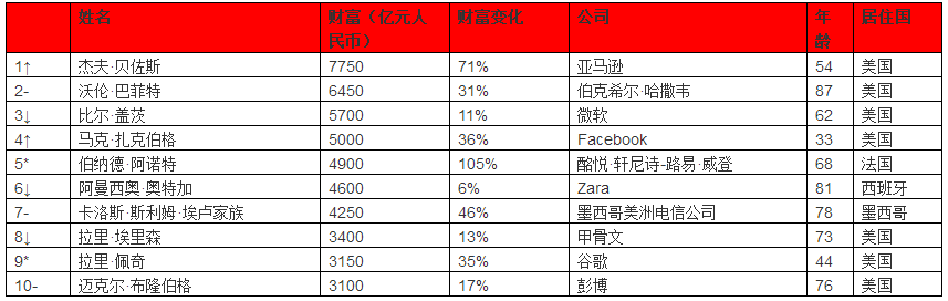 车姓的人口数量_这样的人行道真够呛 百姓有话