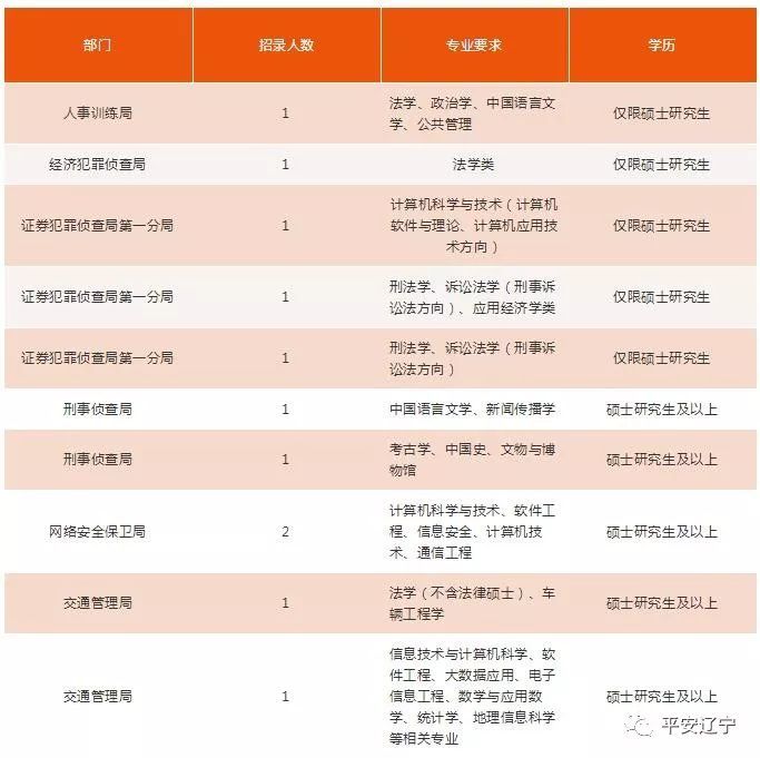 2019年经济学 招生_...北第二师范学院2019年普通专升本 微观经济学 考试大纲