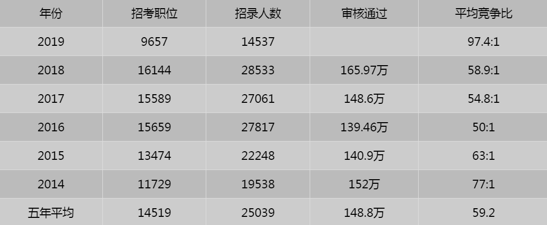 2019年杨姓人口数量_...年城镇新增就业人数-人社部 去年末全国就业人员7.7亿人