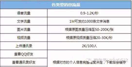 1m流量多少钱