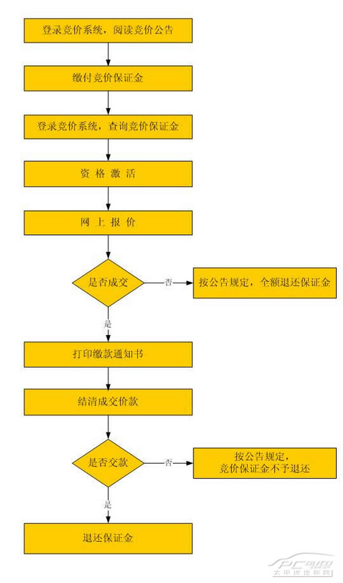 网上的高清