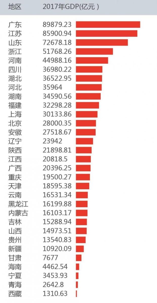 2017年一季度江苏gdp_2017年一季度中国经济运行情况分析 GDP增长6.9(2)