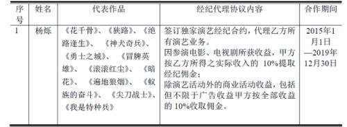 甲方爸爸_甲方收入