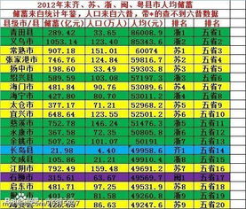 顺昌历年人口统计_...古称汝阴、顺昌、颍州.地处安徽省西北部,华北平原南端