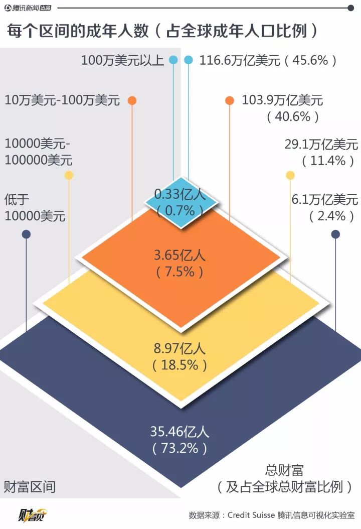 罗宁人口比例_几幅图告诉你非农真相(2)