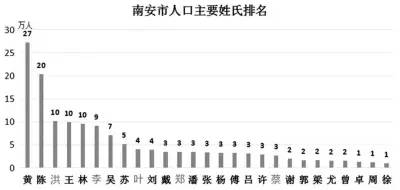 中国市人口排名_中国城市人口排名(3)