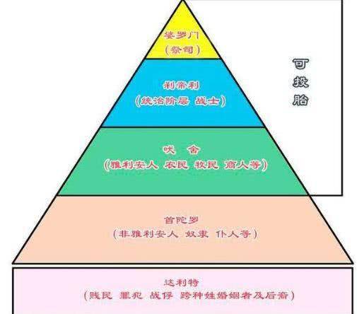 印度各种姓人口_壁纸1400 1050印度建筑风光 壁纸36壁纸,印度建筑风光壁纸图片