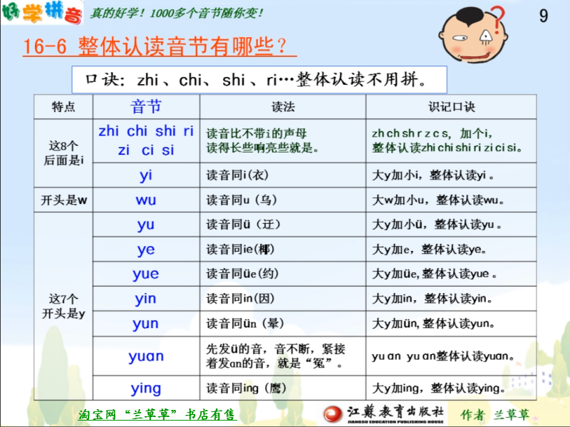 韵母表读法视频