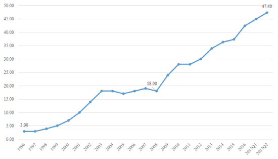 1972年中国的经济水平_1969年—1972年中国水电三局在陕西省汉江建设石泉水电站,施工之...