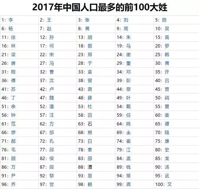 赵姓人口数量_人口调控与 赵巷三项整治 工作进展情况