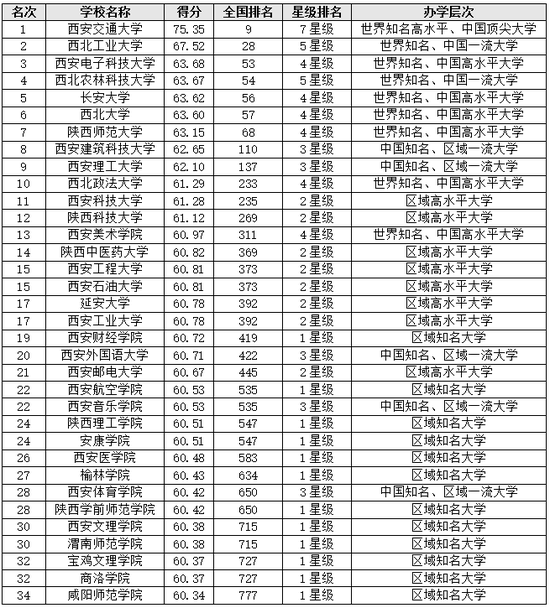 中国姓名排行榜_中国重名最多的姓名排行榜出炉 这些 爆款 的名字有你