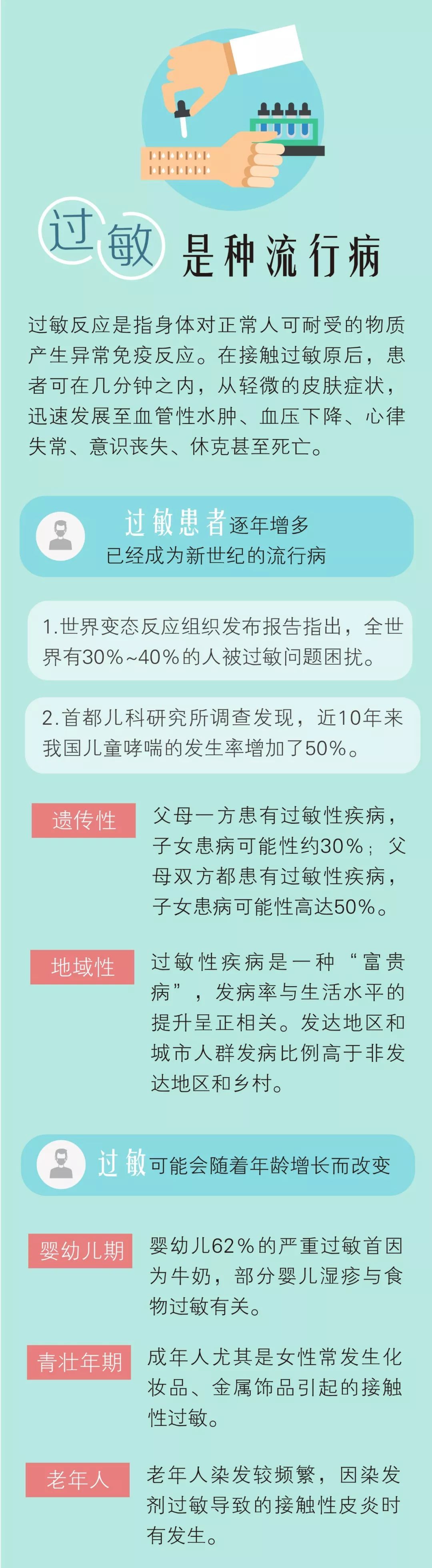 据世界人口组织公布_中国60万人群脑血管病流行病学抽样调查报告