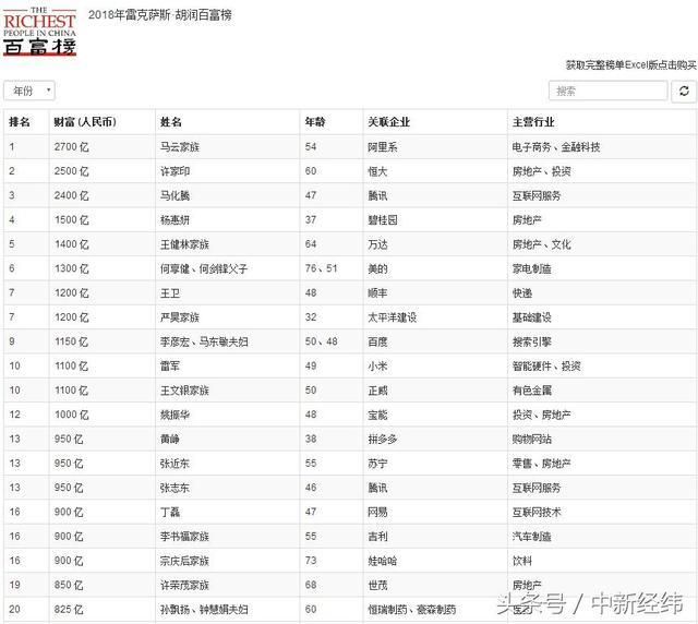 2018中国网游排行榜_...公然侵权 新浪网游排行榜竟遭山寨 -无良网站公然