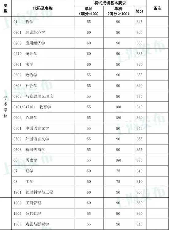 0202 应用经济学_...科代码及名称:0202 应用经济学(2009年)-教育部 2009年全国考...