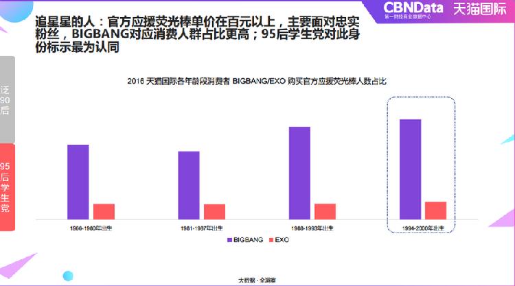 中国90后人口数量_90后七夕开房人数占比高-大数据揭秘七夕 九成送花人未婚(2)