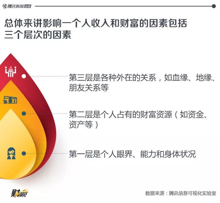 贫困家庭年收入_个人年收入包括哪些(3)