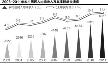 人口平均增长速度_曼尼托巴省人口增长速度高于全国平均水平